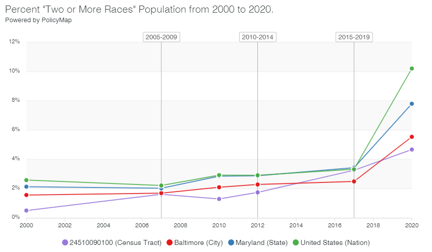 Track trends across time for all geographic levels, from neighborhood to metro area to state